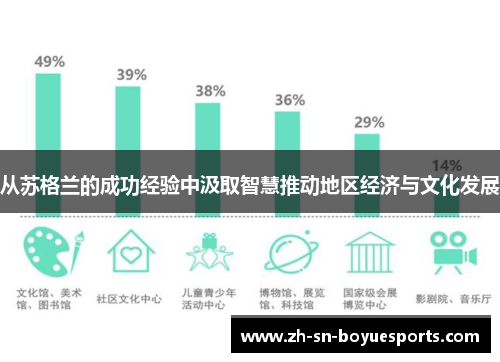 从苏格兰的成功经验中汲取智慧推动地区经济与文化发展