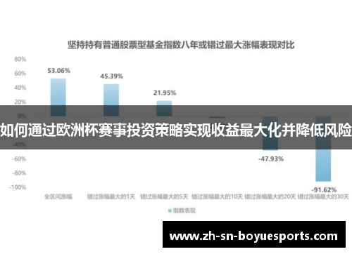 如何通过欧洲杯赛事投资策略实现收益最大化并降低风险