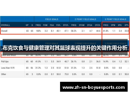布克饮食与健康管理对其篮球表现提升的关键作用分析 布克饮食与健康管理对其篮球表现提升的关键作用分析