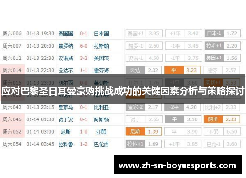 应对巴黎圣日耳曼豪购挑战成功的关键因素分析与策略探讨 应对巴黎圣日耳曼豪购挑战成功的关键因素分析与策略探讨