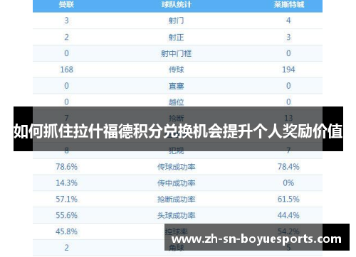 如何抓住拉什福德积分兑换机会提升个人奖励价值