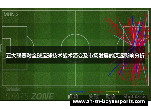 五大联赛对全球足球技术战术演变及市场发展的深远影响分析 五大联赛对全球足球技术战术演变及市场发展的深远影响分析