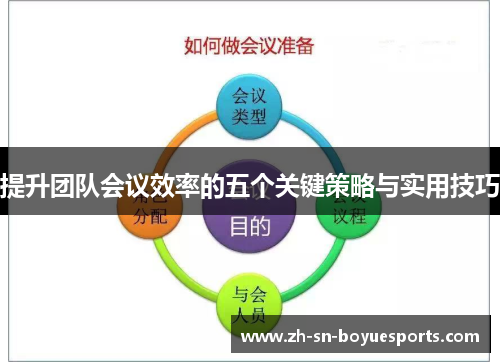 提升团队会议效率的五个关键策略与实用技巧