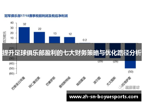 提升足球俱乐部盈利的七大财务策略与优化路径分析