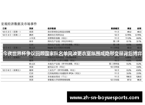 今夜世界杯争议回顾国家队名单风波更衣室氛围成隐形变量背后博弈