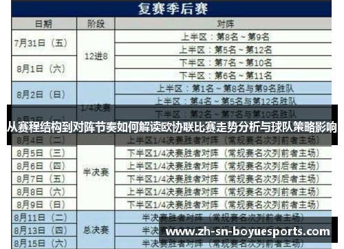 从赛程结构到对阵节奏如何解读欧协联比赛走势分析与球队策略影响