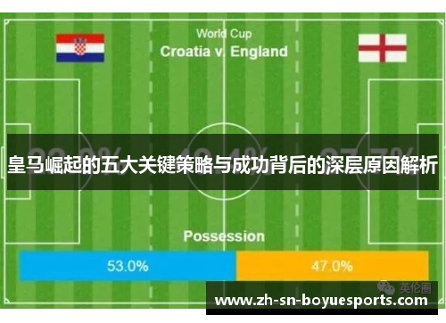 皇马崛起的五大关键策略与成功背后的深层原因解析