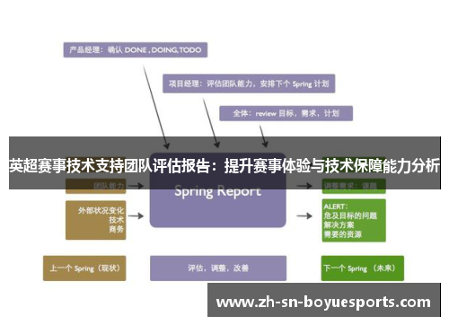 英超赛事技术支持团队评估报告：提升赛事体验与技术保障能力分析