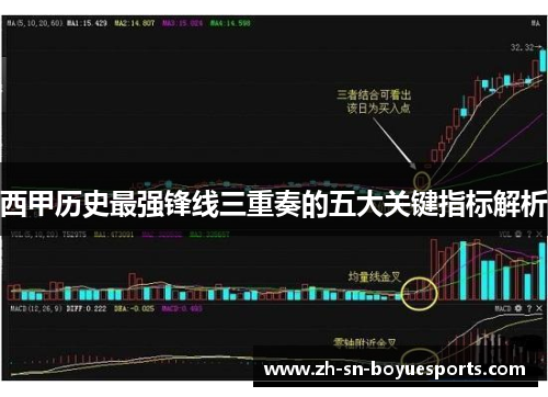 西甲历史最强锋线三重奏的五大关键指标解析