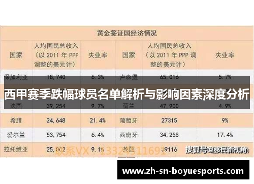 西甲赛季跌幅球员名单解析与影响因素深度分析 西甲赛季跌幅球员名单解析与影响因素深度分析