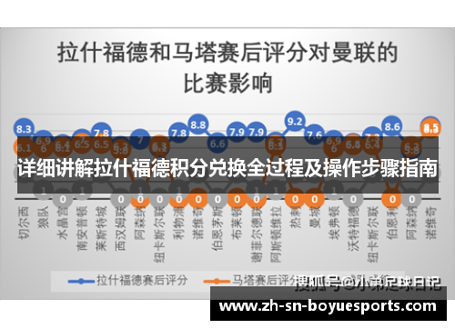 详细讲解拉什福德积分兑换全过程及操作步骤指南 详细讲解拉什福德积分兑换全过程及操作步骤指南