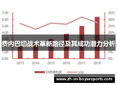费内巴切战术革新路径及其成功潜力分析