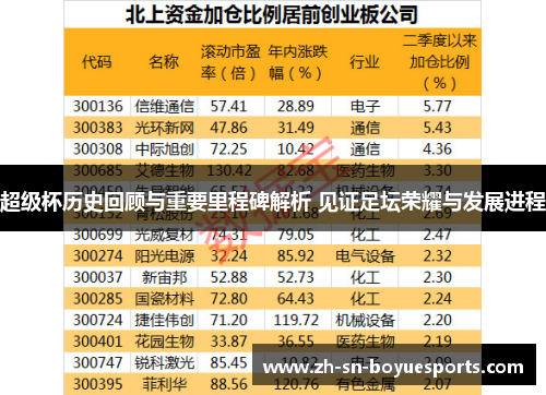 超级杯历史回顾与重要里程碑解析 见证足坛荣耀与发展进程