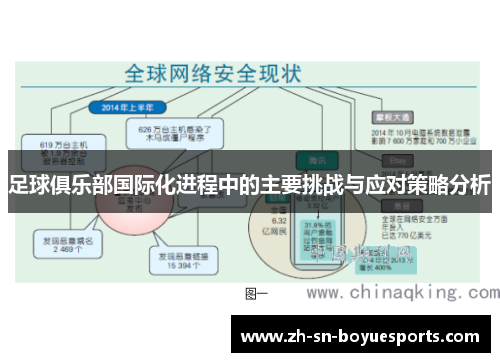 足球俱乐部国际化进程中的主要挑战与应对策略分析