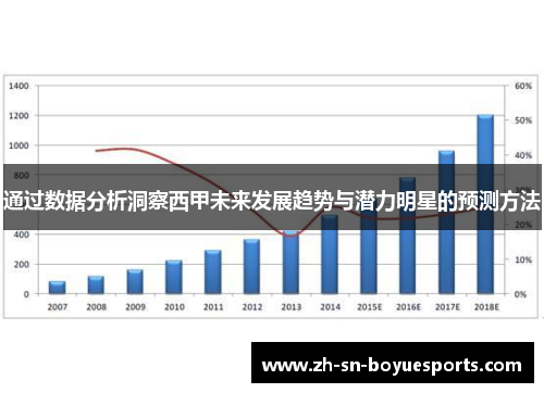 通过数据分析洞察西甲未来发展趋势与潜力明星的预测方法